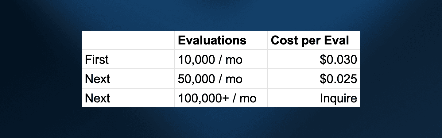 Cost standardization