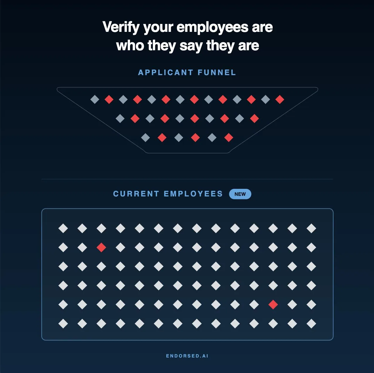 Endorsed Launches Employee Verification