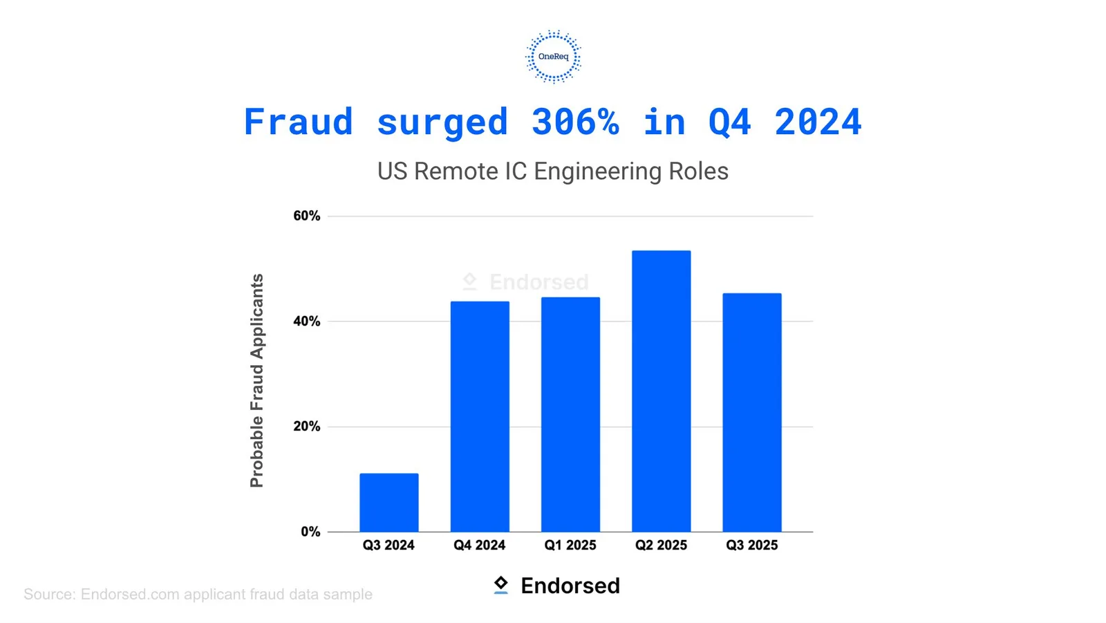 Endorsed Releases FraudShield Applicant-Fraud Analytics